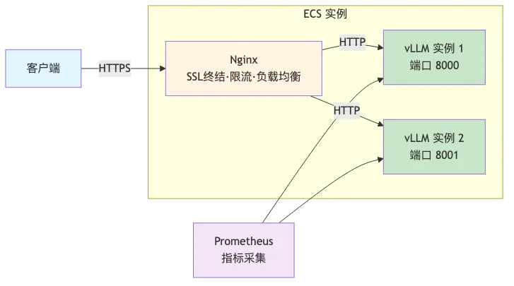 007-ecs-deploy-ai-application-guide_diagram_2.png