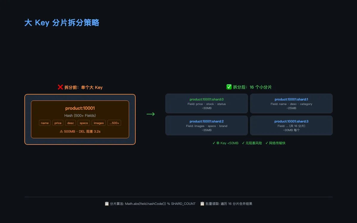 005-big-key-sharding.png