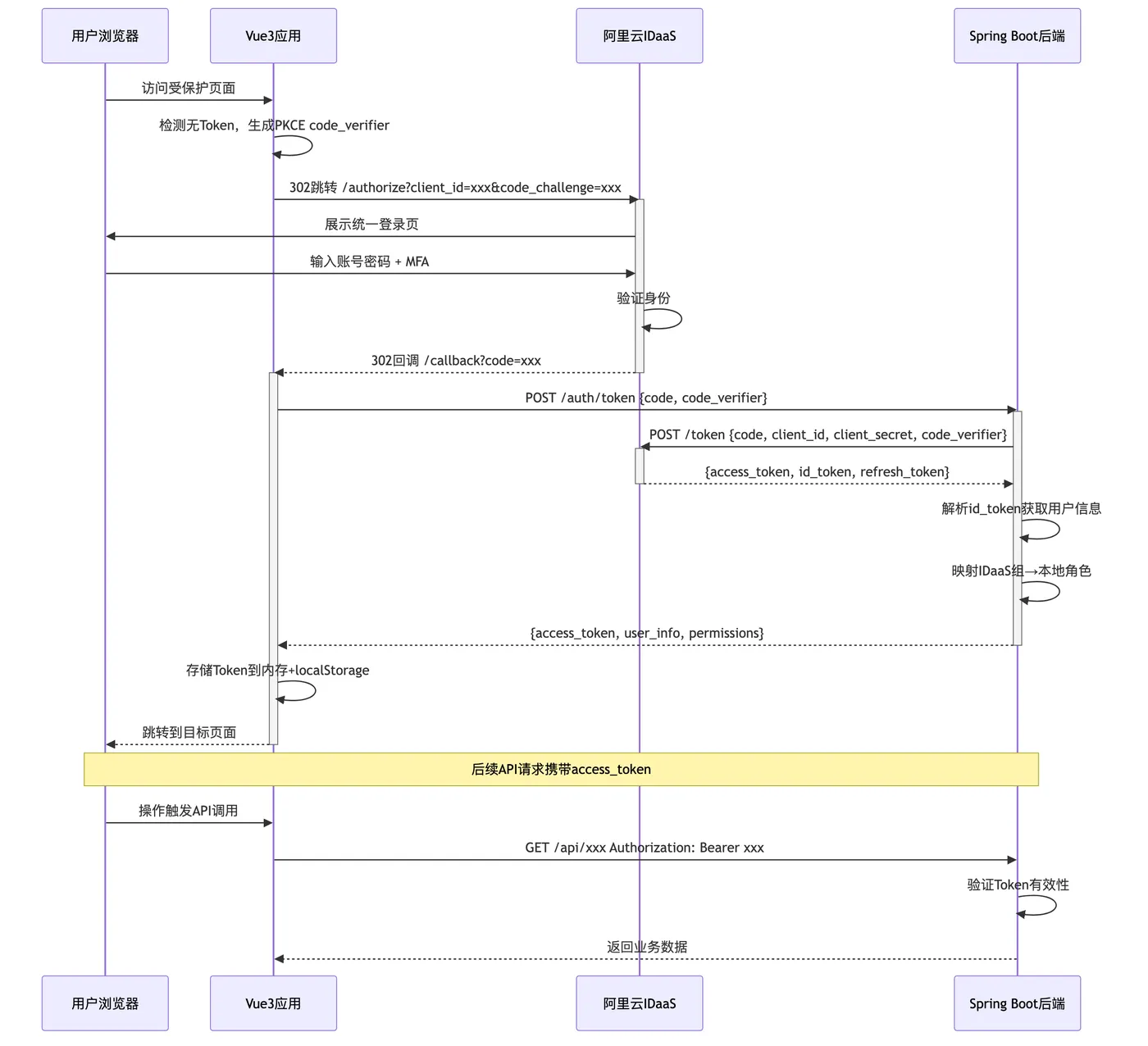 cloud-native_mermaid_2