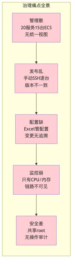 015-edas-spring-cloud-enterprise-platform_diagram_1.png