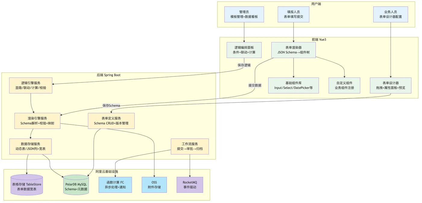 cloud-native_mermaid_1