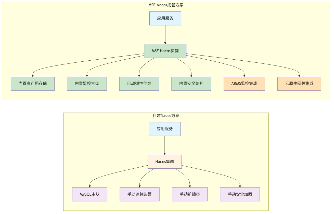 001-nacos-mse-registration-config_diagram_2.png