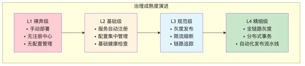 015-edas-spring-cloud-enterprise-platform_diagram_5.png
