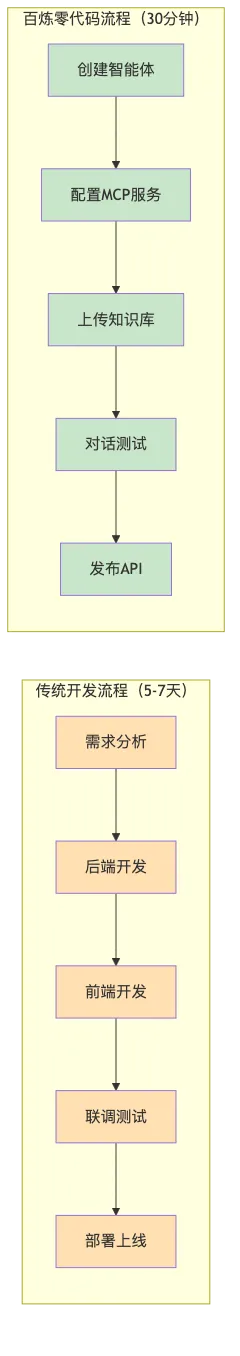 006-bailian-zero-code-agent-building_diagram_1.png