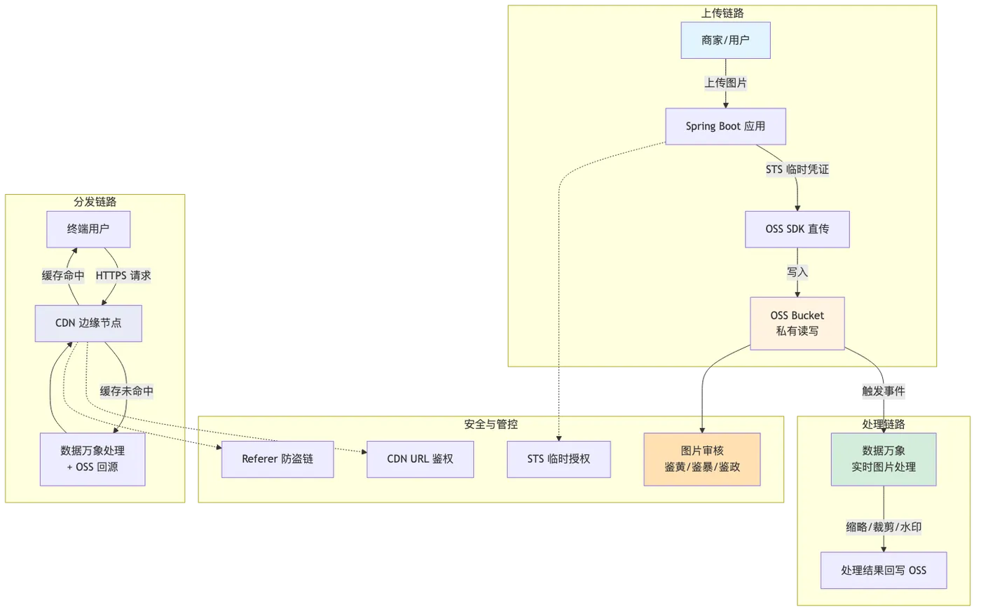 006-oss-cdn-image-processing-architecture_diagram_1.png
