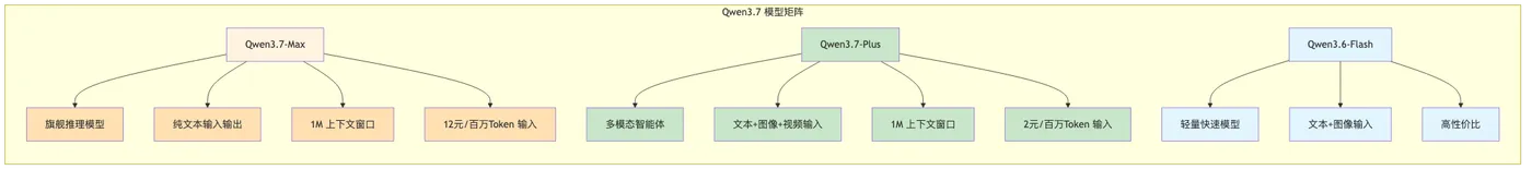 004-qwen3-api-token-plan-quickstart_diagram_1.png