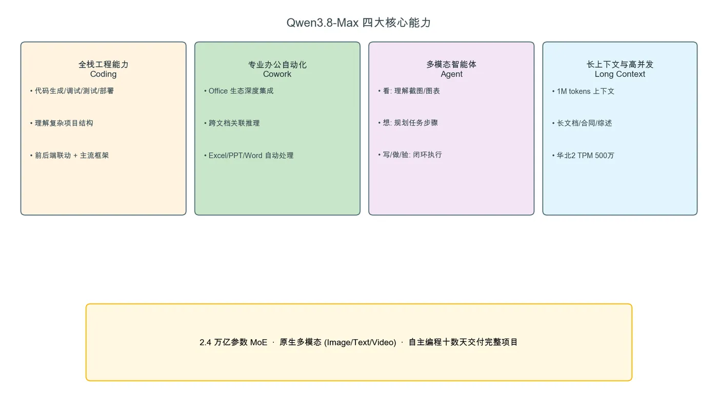 011-qwen38-max-deep-practice_capabilities.png