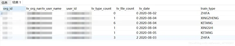 pg库实现sql行转列