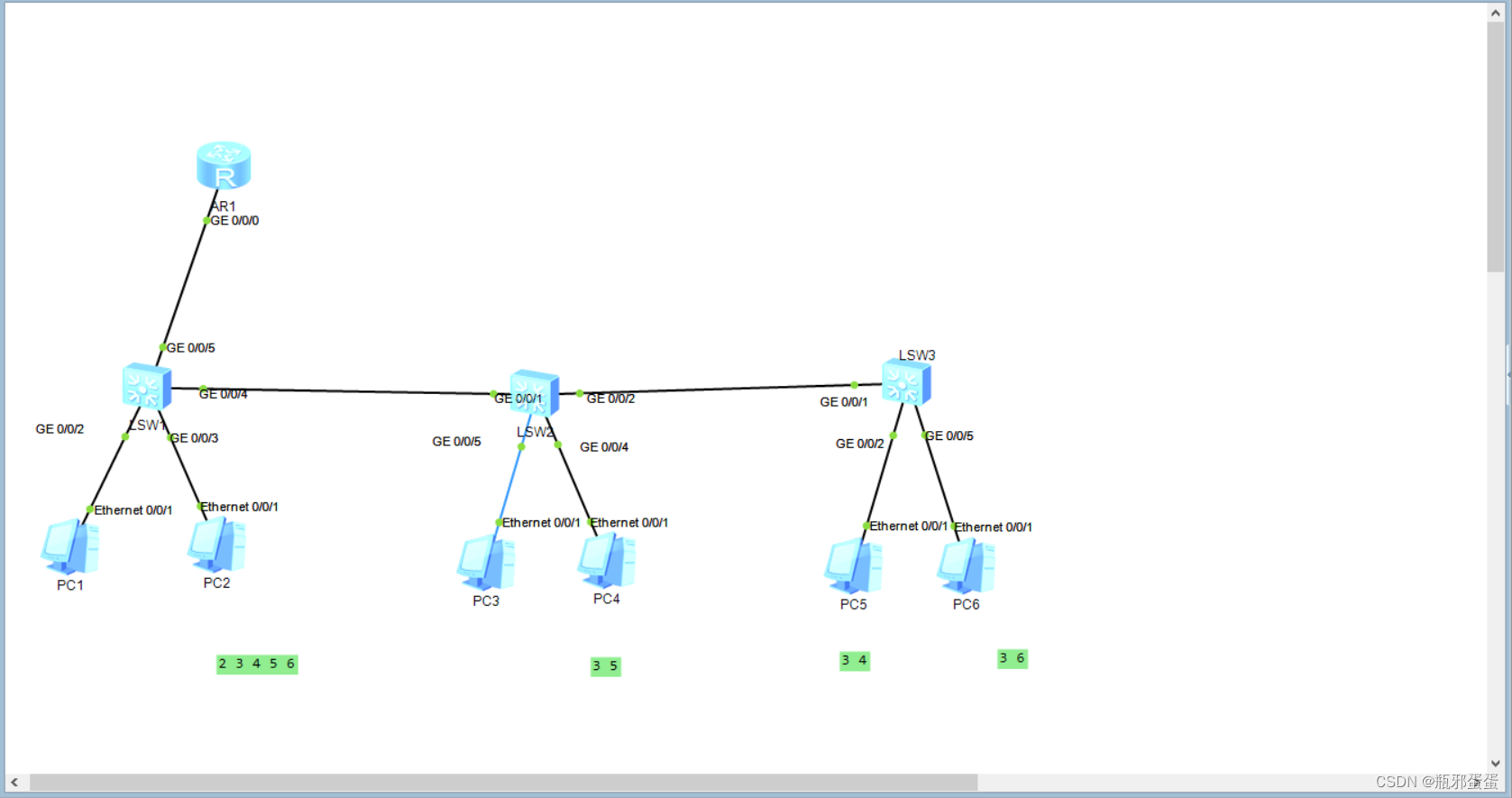 HCIP VLAN Hcip vlan
