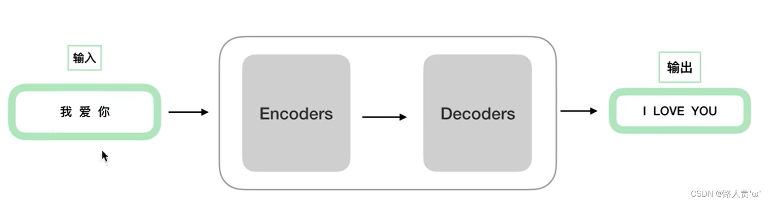 【Transformer系列(4)】Transformer模型结构超详细解读-阿里云开发者社区