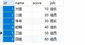 SQL进阶之疯狂的子查询