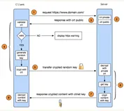 老板深夜打电话给我，“赶紧看下，网站SSL证书要过期了”