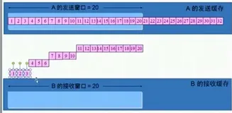 图文秒懂TCP滑动窗口