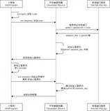 自己动手之小程序自定义登录态维护