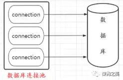 面试官：什么是连接池？