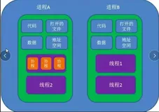 煮泡面引发的Go协程之并发编程支持