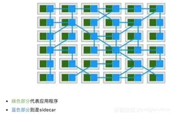 envoy代理转发与L5 Cluster 负载均衡
