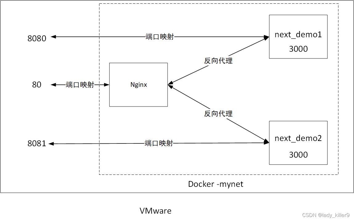 Docker-docker-compose学习笔记（yaml，实战）