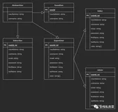 TypeScript 实用工具类型之 Omit 类型