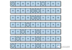 「数据结构与算法Javascript描述」十大排序算法