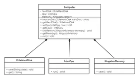 设计模式——概述、UML图、原则(二）