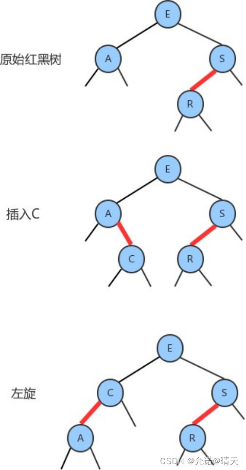  数据结构——红黑树的特性及实现（二）