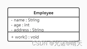 设计模式——概述、UML图、原则（一）