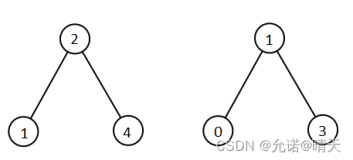 LeetCode——1305. 两棵二叉搜索树中的所有元素