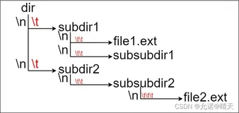 LeetCode——388. 文件的最长绝对路径