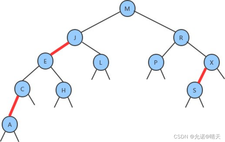数据结构——红黑树的特性及实现（一）