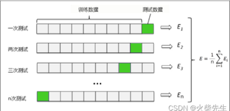 【机器学习常见算法】决策树算法(含示例代码)