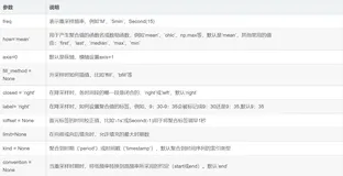 【Pandas】解析resample函数中重采样频率‘freq‘用法（附参数说明表）
