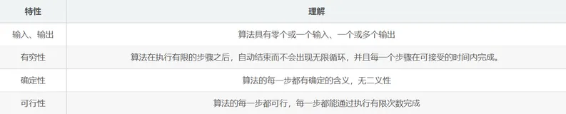 《大话数据结构》读书笔记——第2章 算法