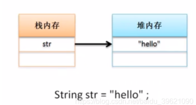 【伍】一篇让你搞懂Java中的字符串，两种实例化方式的差异以及String常用方法的使用（附示例）