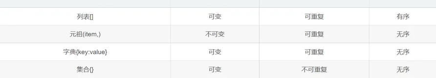 python初学者指南：列表，元祖，字典，集合的使用场景对比及操作异同点分析