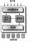 MySQL架构与历史