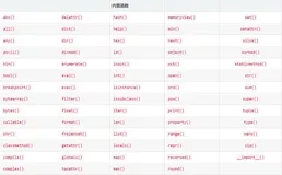 【Python】自定义函数、lambda函数与内置函数