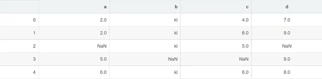 数据预处理相关Demo（缺失值、均值方差标准化、极差法归一化、主成分分析)