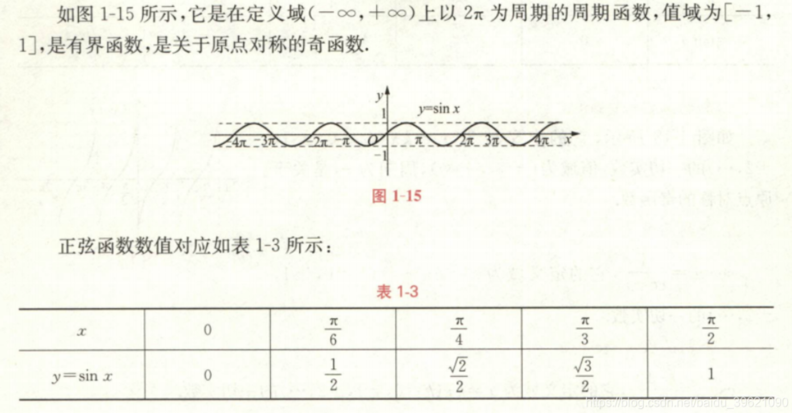三角函数中的正弦、余弦、正切、余切、正割、余割函数性质及常用公式-阿里云开发者社区