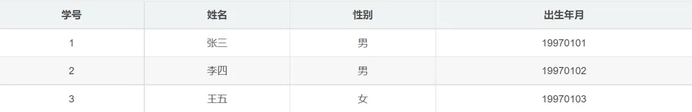 《大话数据结构》读书笔记——第3章 线性表 顺序存储结构知识点及代码实现【带注释】