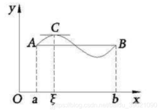 三大微分中值定理证明方法（罗尔定理、拉格朗日中值定理、柯西中值定理）