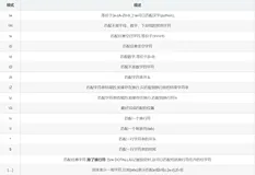 正则表达式——语法、re模块的使用（附示例）
