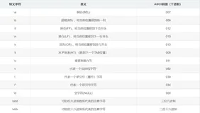 路径中的斜杠/反斜杠\双斜杠以及常用绝对路径与相对路径知识