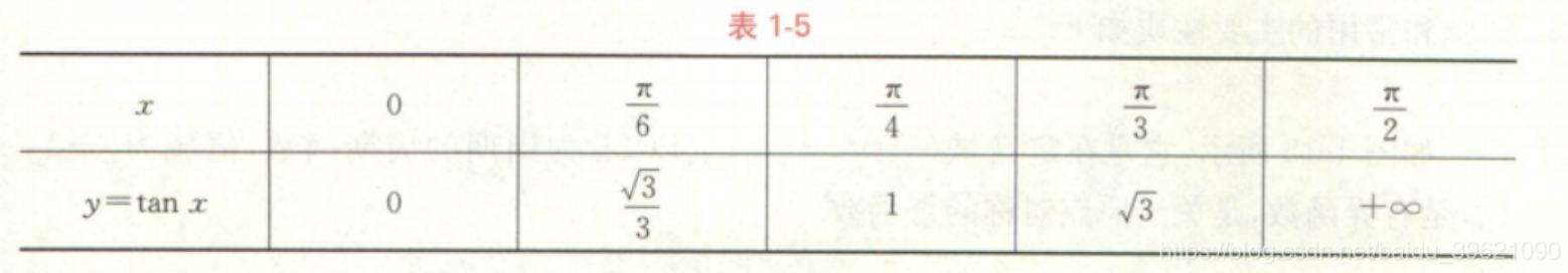 三角函数中的正弦、余弦、正切、余切、正割、余割函数性质及常用公式-阿里云开发者社区