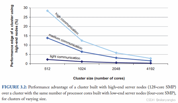 “卧槽，系统又崩了！”——别慌，这也许是你看过最通俗易懂的分布式入门