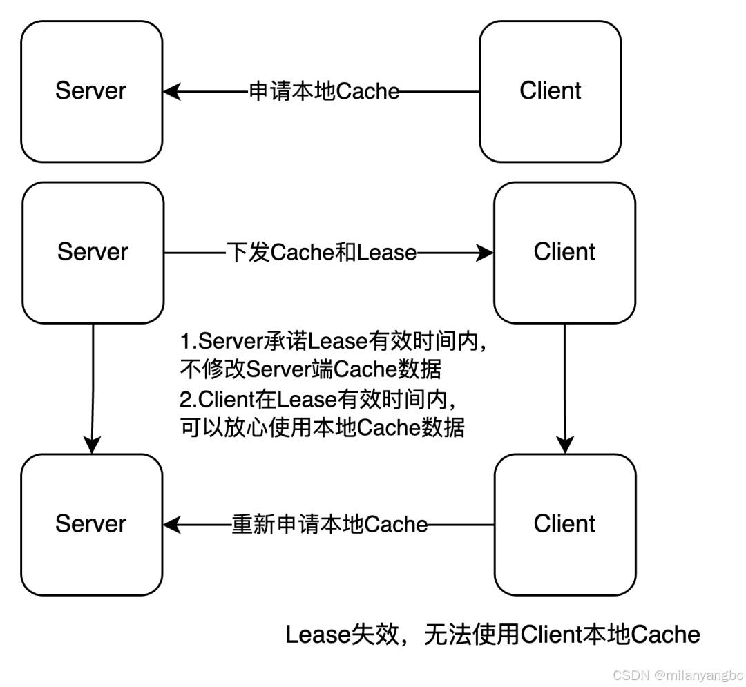 “你还活着吗？” “我没死，只是网卡了！”——来自分布式世界的“生死契约”