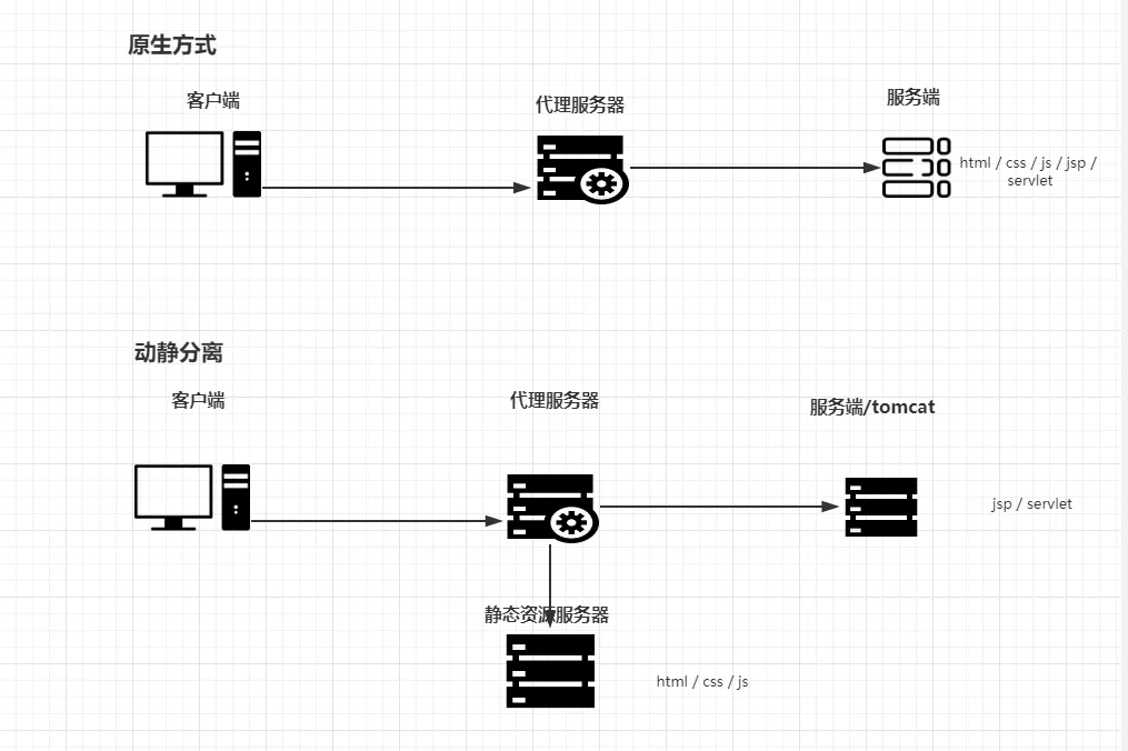 动静分离.png