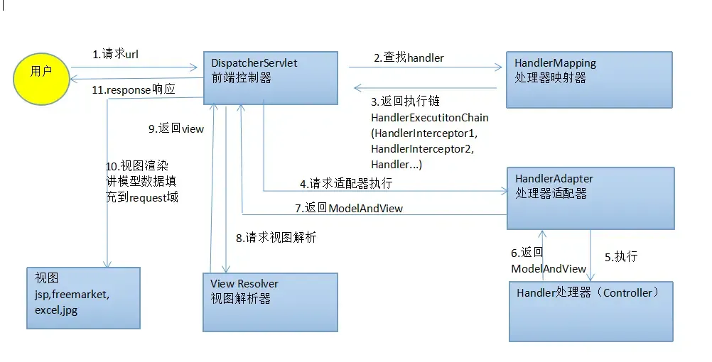 springmvc-handler.jpg