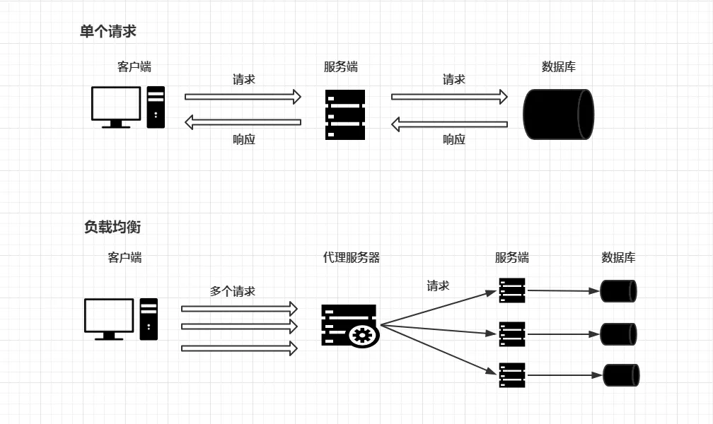 负载均衡.png