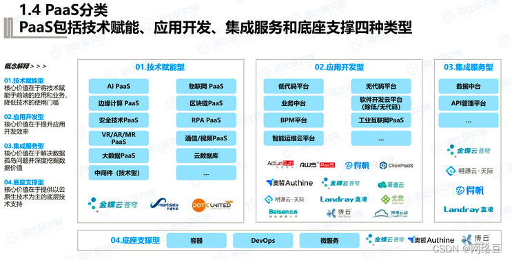 云计算——云计算服务类型(图2)